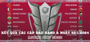 Asian Cup 2023 Kết quả các cặp đấu Bảng A ngày 22/01/2024