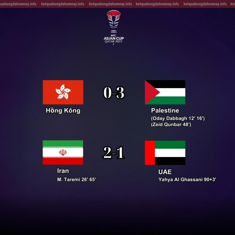 Bảng C Asian Cup 2023